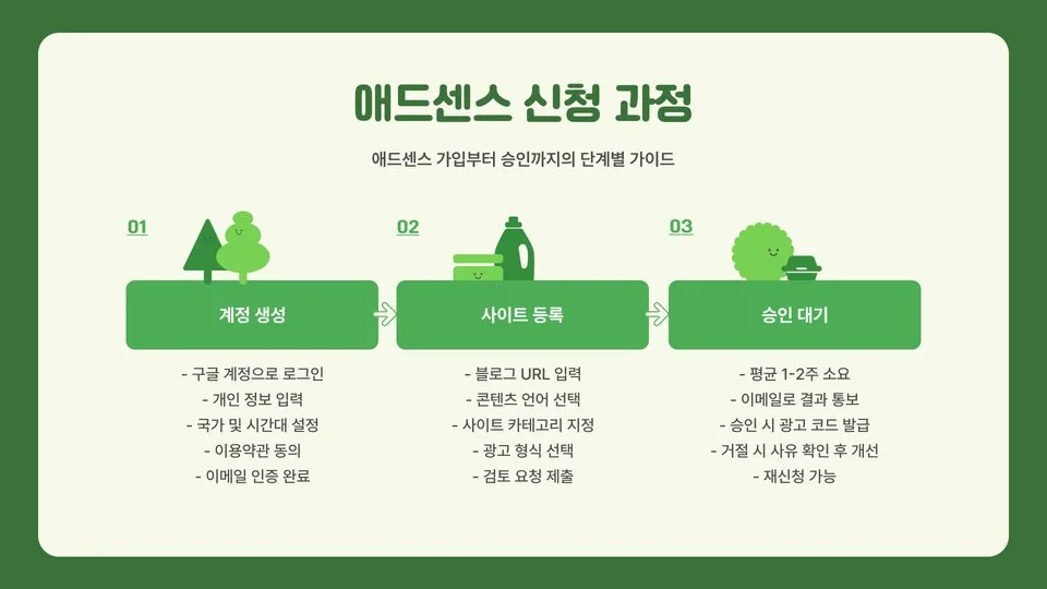 애드센스 블로그 이미지 8