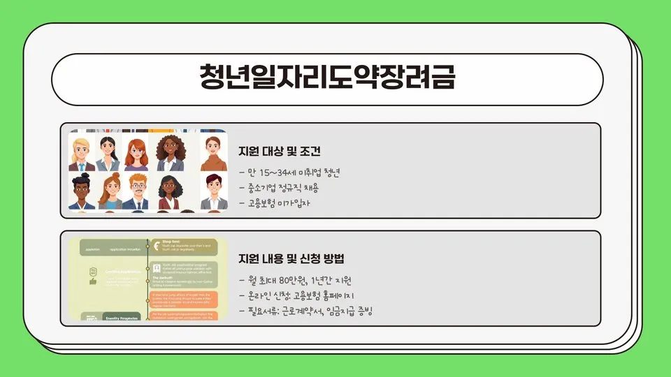 중소기업 청년고용지원금 이미지 7