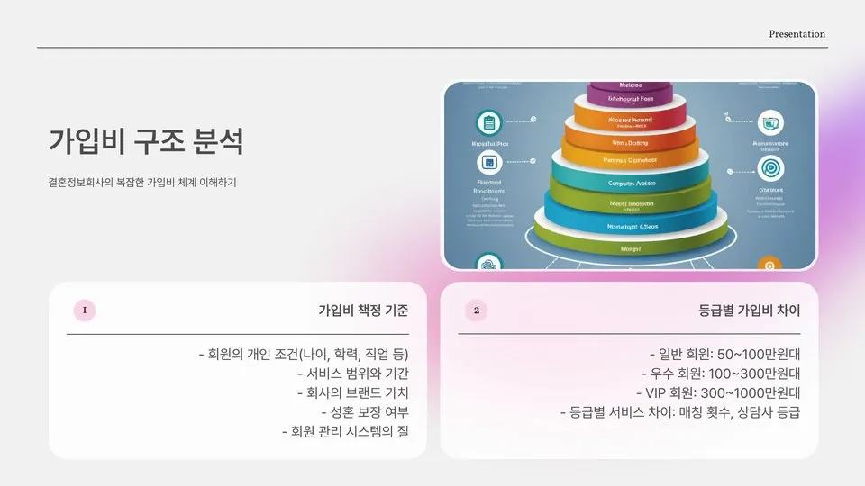 결혼정보회사 가입비 이미지 7