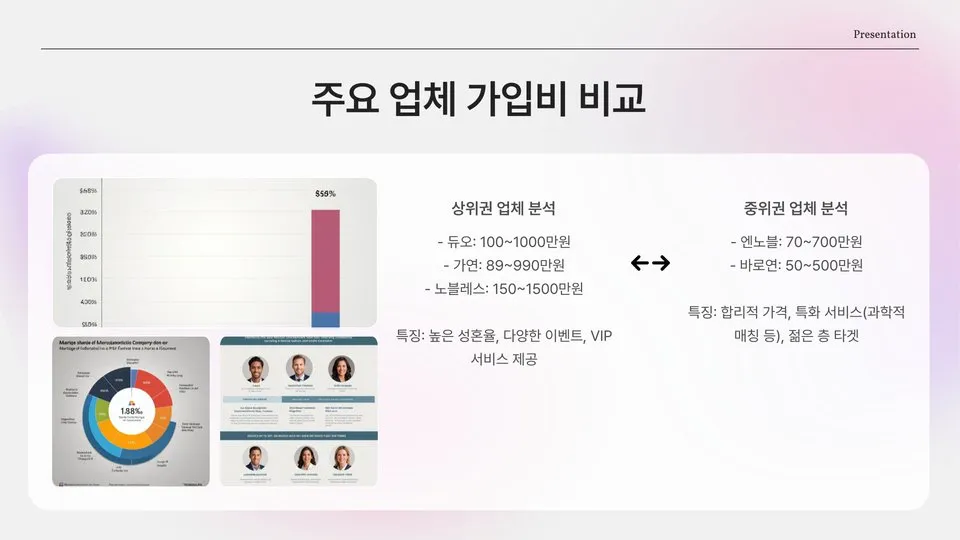 결혼정보회사 가입비 이미지 8