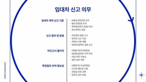 월세 계약시 주의사항 이미지 11