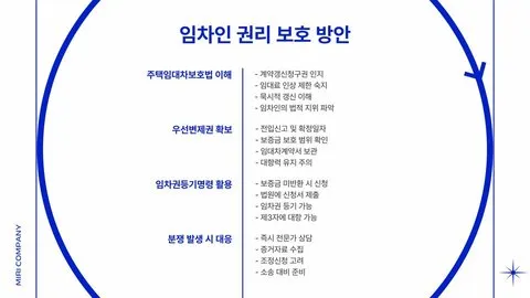 월세 계약시 주의사항 이미지 12