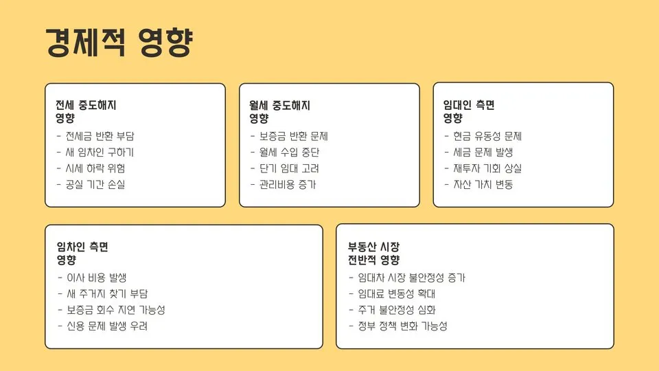 월세계약 중도해지 이미지 11