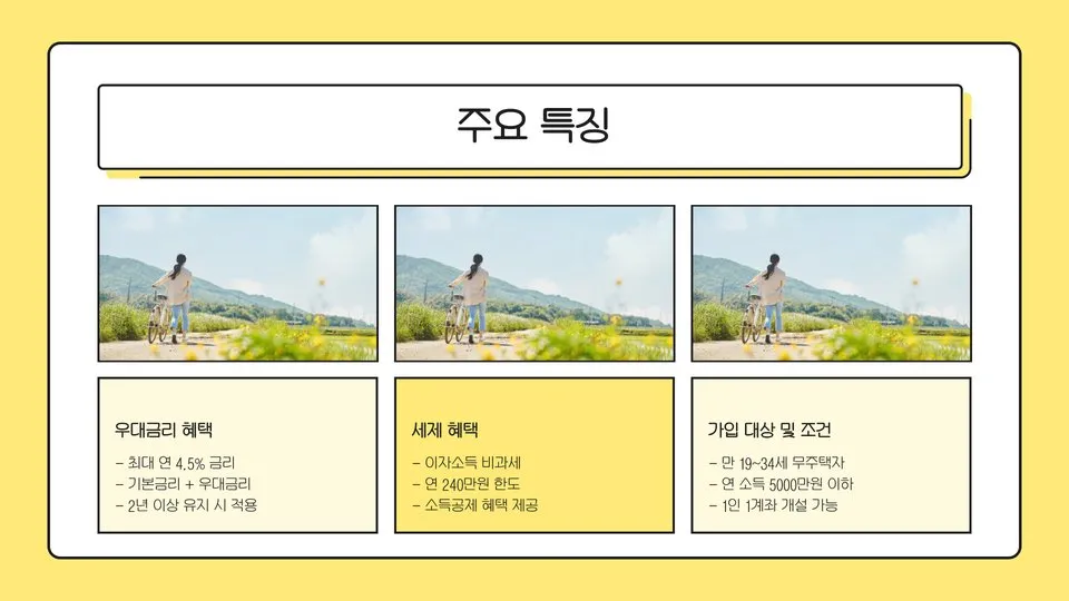 청년주택드림청약 이미지 7