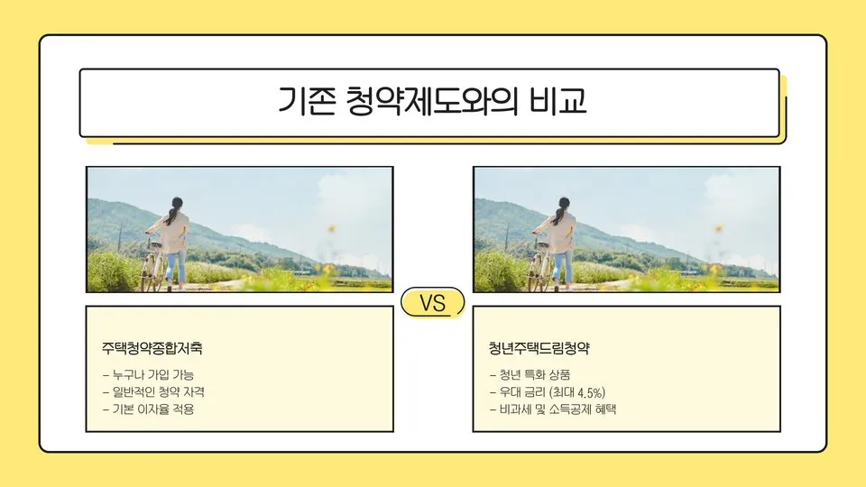 청년주택드림청약 이미지 9