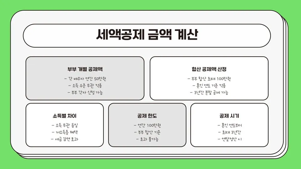신혼부부 세액공제 이미지 9